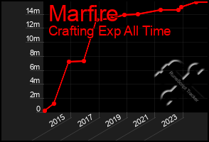 Total Graph of Marfire