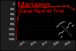 Total Graph of Mariaroo