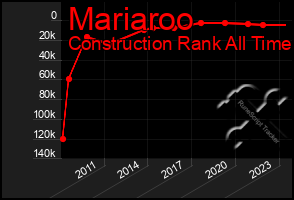 Total Graph of Mariaroo