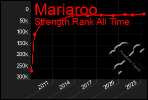 Total Graph of Mariaroo