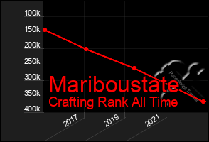 Total Graph of Mariboustate