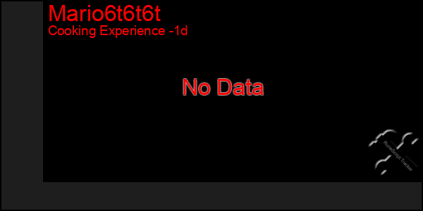 Last 24 Hours Graph of Mario6t6t6t