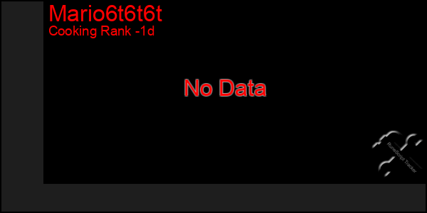 Last 24 Hours Graph of Mario6t6t6t