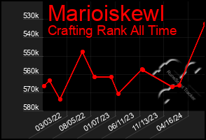 Total Graph of Marioiskewl