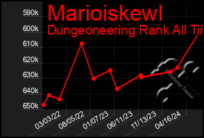 Total Graph of Marioiskewl