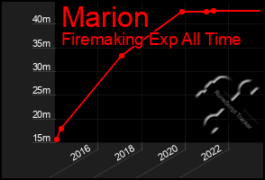 Total Graph of Marion