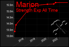 Total Graph of Marion