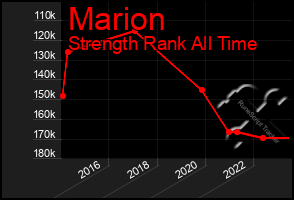 Total Graph of Marion