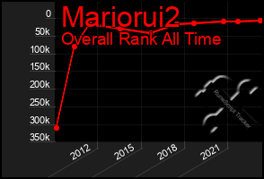 Total Graph of Mariorui2