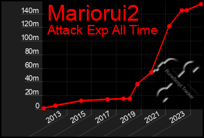 Total Graph of Mariorui2