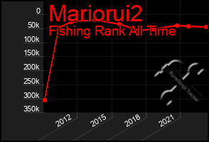 Total Graph of Mariorui2