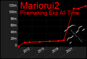 Total Graph of Mariorui2