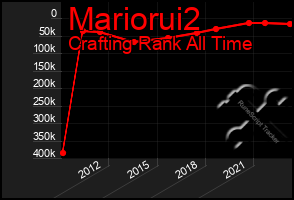 Total Graph of Mariorui2