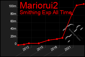 Total Graph of Mariorui2