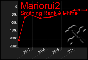 Total Graph of Mariorui2