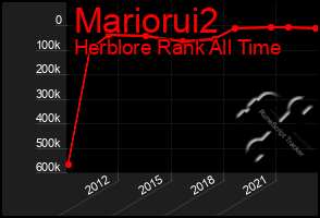 Total Graph of Mariorui2