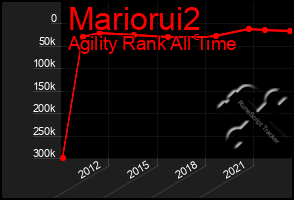 Total Graph of Mariorui2