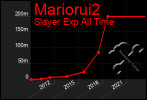 Total Graph of Mariorui2