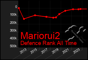 Total Graph of Mariorui2