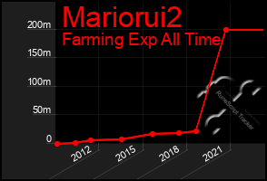 Total Graph of Mariorui2