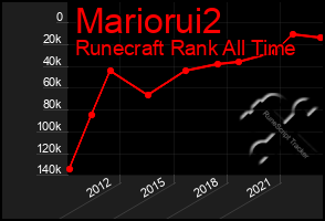 Total Graph of Mariorui2