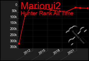 Total Graph of Mariorui2