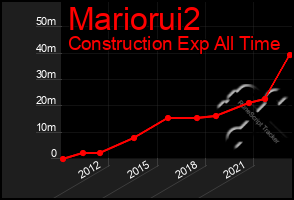 Total Graph of Mariorui2