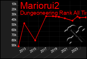 Total Graph of Mariorui2