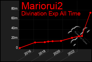 Total Graph of Mariorui2