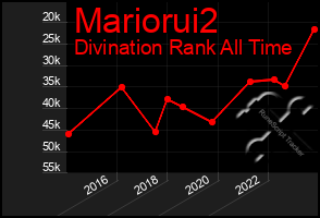Total Graph of Mariorui2