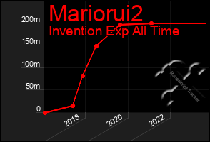 Total Graph of Mariorui2