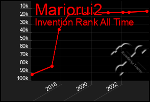 Total Graph of Mariorui2