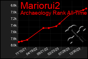 Total Graph of Mariorui2
