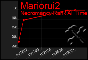 Total Graph of Mariorui2