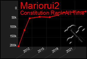 Total Graph of Mariorui2