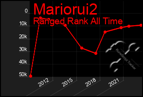 Total Graph of Mariorui2