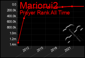 Total Graph of Mariorui2