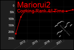 Total Graph of Mariorui2