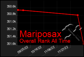 Total Graph of Mariposax
