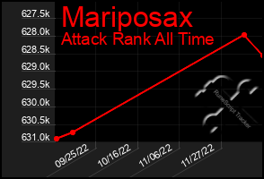 Total Graph of Mariposax