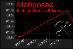 Total Graph of Mariposax