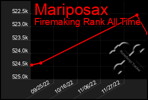 Total Graph of Mariposax