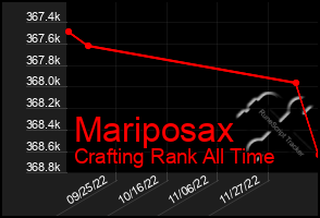 Total Graph of Mariposax