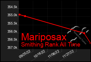 Total Graph of Mariposax