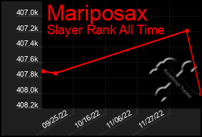 Total Graph of Mariposax