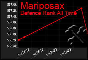 Total Graph of Mariposax