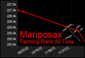 Total Graph of Mariposax