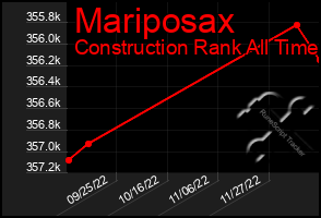 Total Graph of Mariposax