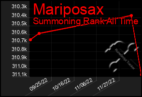 Total Graph of Mariposax