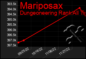 Total Graph of Mariposax